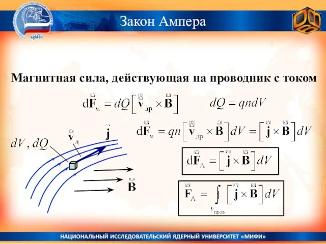 Закон Ампера Магнитная сила, действующая на проводник с током