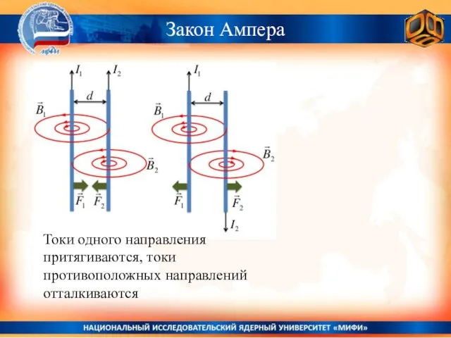 Закон Ампера Токи одного направления притягиваются, токи противоположных направлений отталкиваются