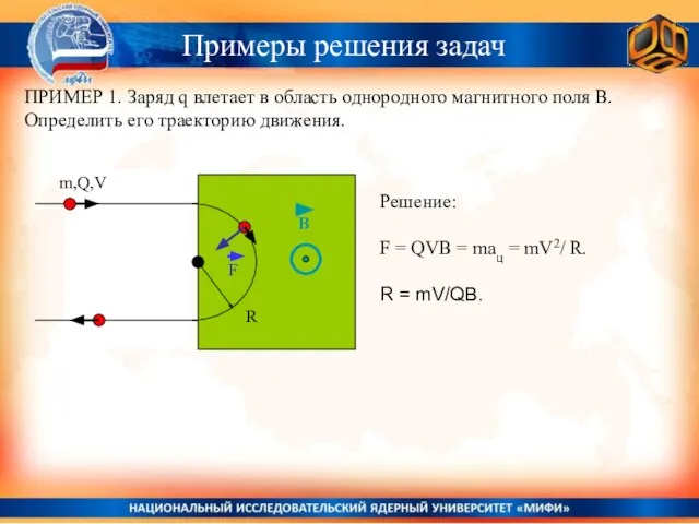 ПРИМЕР 1. Заряд q влетает в область однородного магнитного поля В. Определить