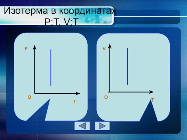 Изотерма в координатах P;T, V;T P T O T V O