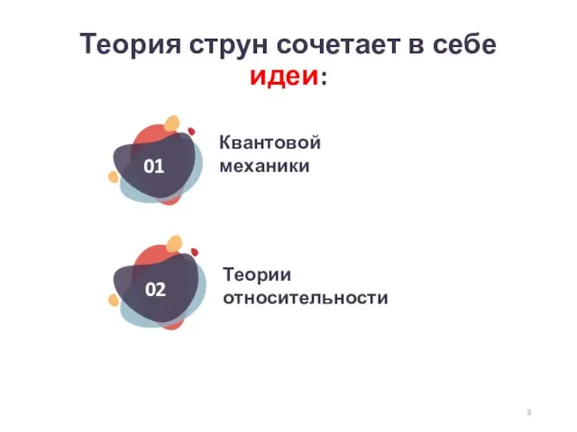 Теория струн сочетает в себе идеи: Квантовой механики Теории относительности