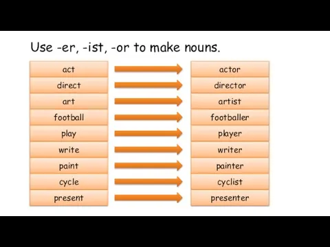 Use -er, -ist, -or to make nouns. act direct art football play