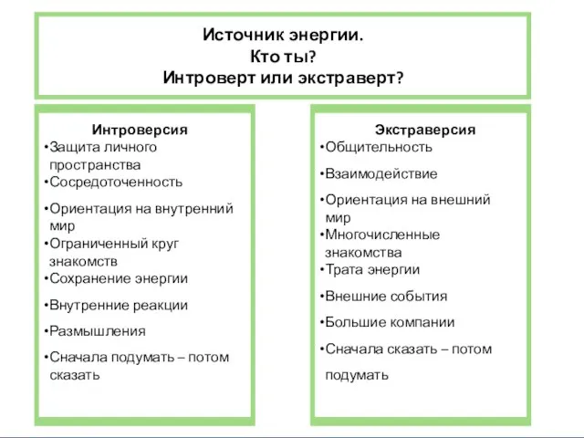 Интроверсия Защита личного пространства Сосредоточенность Ориентация на внутренний мир Ограниченный круг знакомств