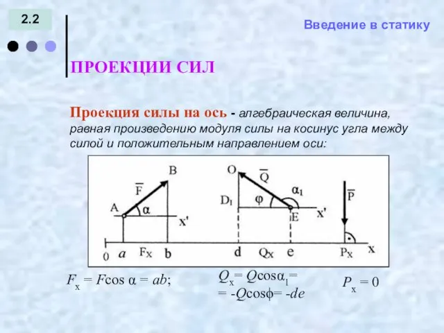 Введение в статику 2.2 ПРОЕКЦИИ СИЛ = - Проекция силы на ось