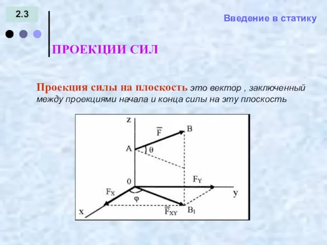 Введение в статику 2.3 ПРОЕКЦИИ СИЛ = - Проекция силы на плоскость