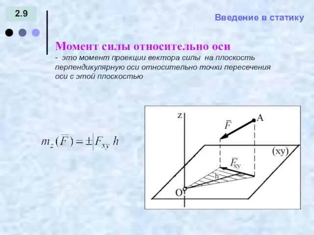 Введение в статику 2.9 Момент силы относительно оси = - - это