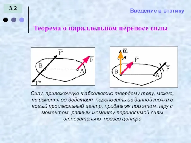 Введение в статику 3.2 Теорема о параллельном переносе силы = - Силу,