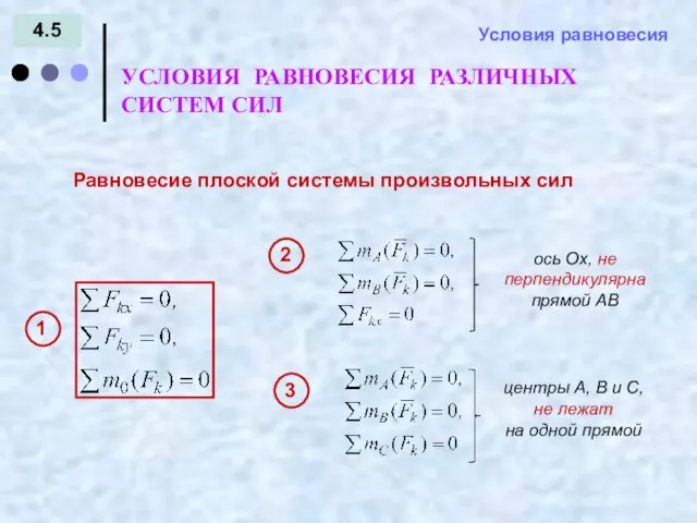 4.5 Условия равновесия Равновесие плоской системы произвольных сил УСЛОВИЯ РАВНОВЕСИЯ РАЗЛИЧНЫХ СИСТЕМ СИЛ