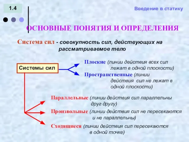 Введение в статику 1.4 Система сил - совокупность сил, действующих на рассматриваемое