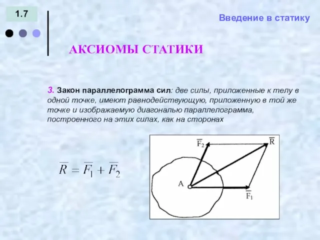 Введение в статику 1.7 АКСИОМЫ СТАТИКИ 3. Закон параллелограмма сил: две силы,