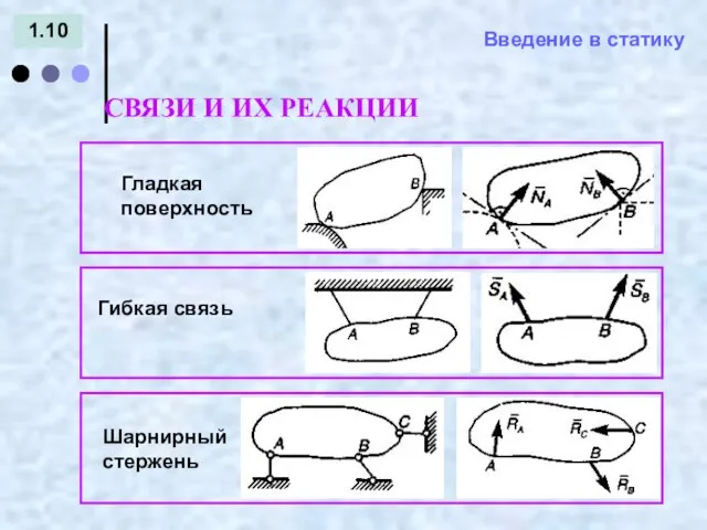 Введение в статику 1.10 СВЯЗИ И ИХ РЕАКЦИИ = -