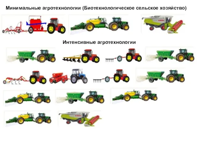 Минимальные агротехнологии (Биотехнологическое сельское хозяйство) Интенсивные агротехнологии
