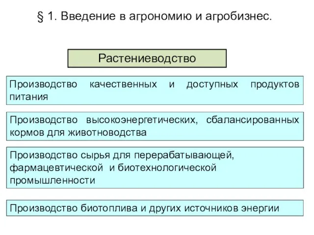 § 1. Введение в агрономию и агробизнес. Растениеводство Производство высокоэнергетических, сбалансированных кормов