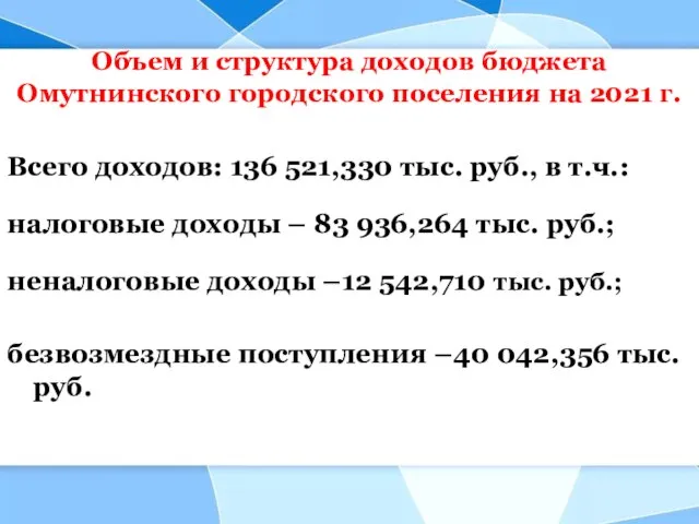 Объем и структура доходов бюджета Омутнинского городского поселения на 2021 г. Всего