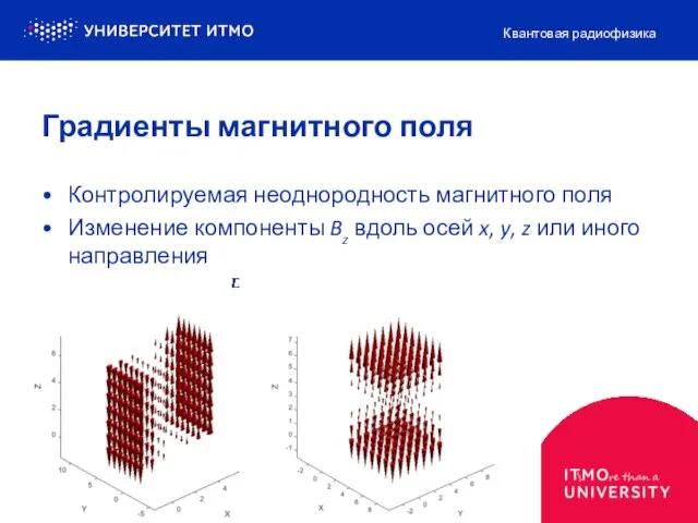 Контролируемая неоднородность магнитного поля Изменение компоненты Bz вдоль осей x, y, z