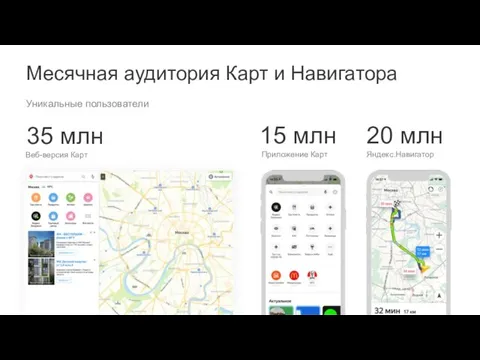 Месячная аудитория Карт и Навигатора Яндекс.Навигатор 15 млн Приложение Карт Веб-версия Карт