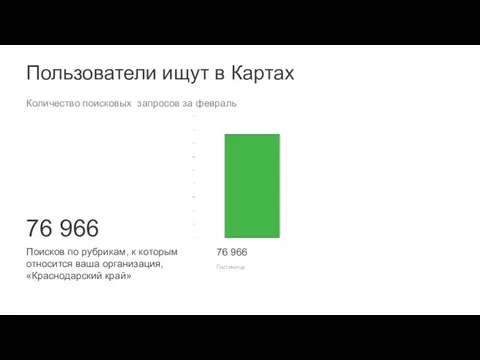 76 966 Поисков по рубрикам, к которым относится ваша организация, «Краснодарский край»