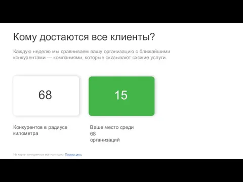 Кому достаются все клиенты? Каждую неделю мы сравниваем вашу организацию с ближайшими