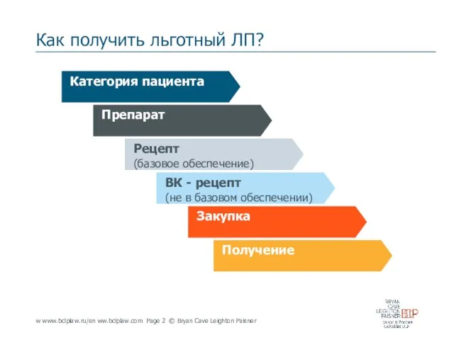 Как получить льготный ЛП? w www.bclplaw.ru/en ww.bclplaw.com Page © Bryan Cave Leighton Paisner