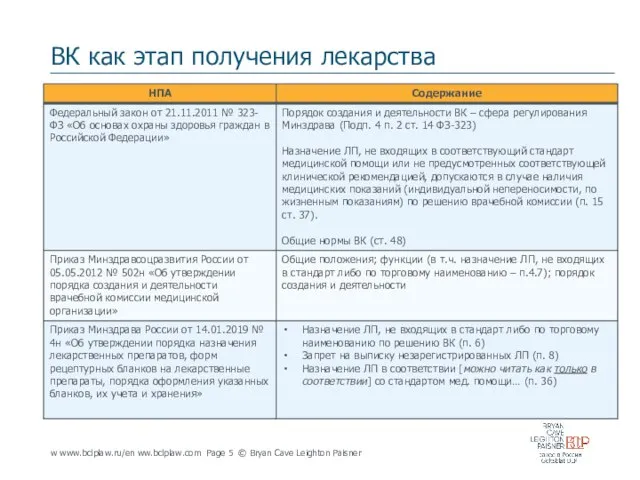 ВК как этап получения лекарства w www.bclplaw.ru/en ww.bclplaw.com Page © Bryan Cave Leighton Paisner