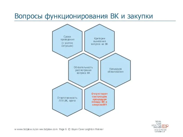 Вопросы функционирования ВК и закупки w www.bclplaw.ru/en ww.bclplaw.com Page © Bryan Cave Leighton Paisner