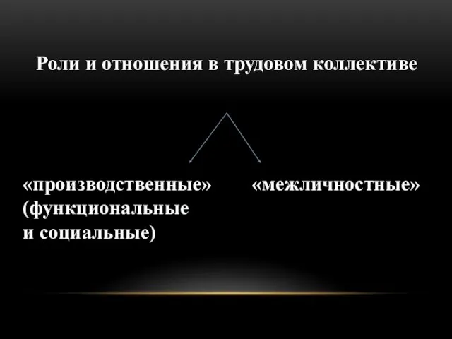 Роли и отношения в трудовом коллективе «производственные» «межличностные» (функциональные и социальные)