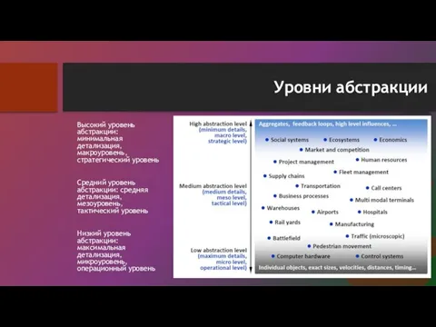 Уровни абстракции Высокий уровень абстракции: минимальная детализация, макроуровень, стратегический уровень Средний уровень