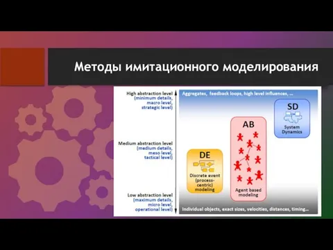 Методы имитационного моделирования