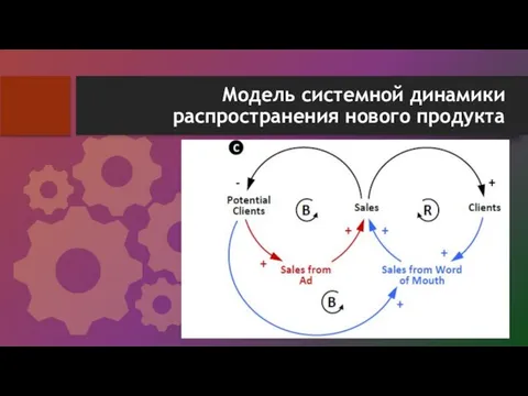 Модель системной динамики распространения нового продукта