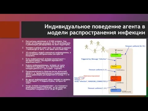 Индивидуальное поведение агента в модели распространения инфекции Рассмотрим население в 10 000