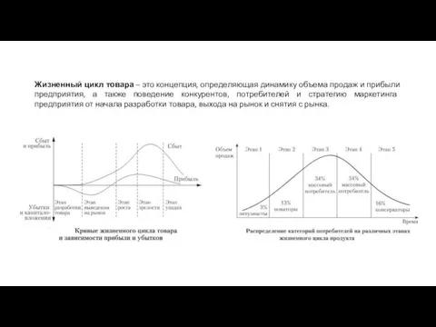 Жизненный цикл товара – это концепция, определяющая динамику объема продаж и прибыли