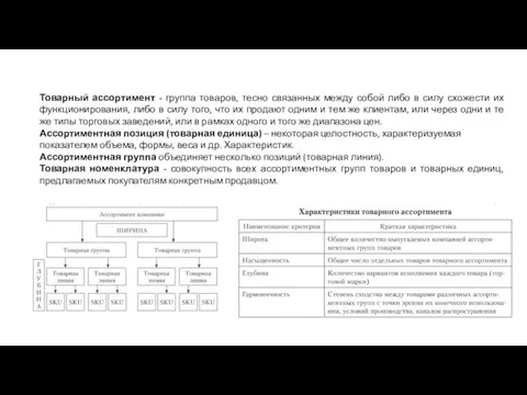 Товарный ассортимент - группа товаров, тесно связанных между собой либо в силу