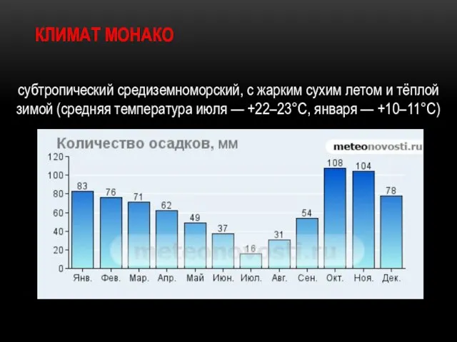 КЛИМАТ МОНАКО субтропический средиземноморский, с жарким сухим летом и тёплой зимой (средняя