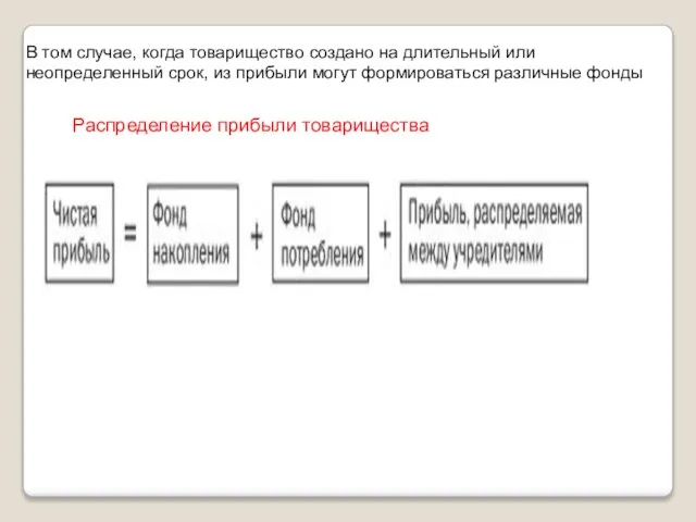 В том случае, когда товарищество создано на длительный или неопределенный срок, из