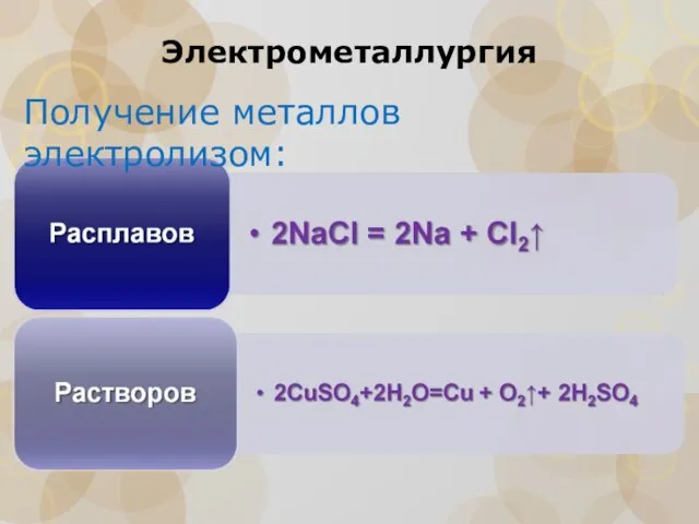 Получение металлов электролизом: Электрометаллургия