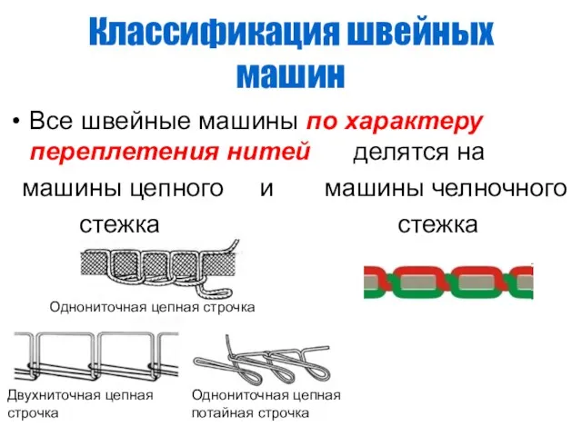 Классификация швейных машин Все швейные машины по характеру переплетения нитей делятся на