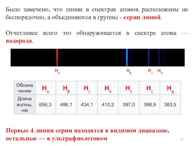 Было замечено, что линии в спектрах атомов расположены не беспорядочно, а объединяются