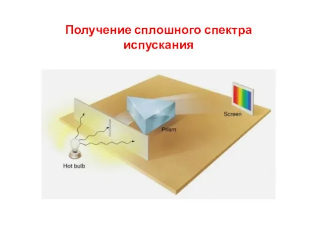 Получение сплошного спектра испускания