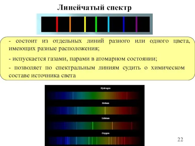 Линейчатый спектр - состоит из отдельных линий разного или одного цвета, имеющих