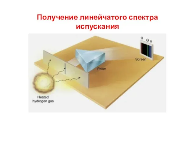 Получение линейчатого спектра испускания