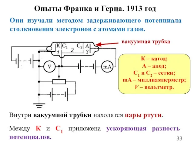 Опыты Франка и Герца. 1913 год Они изучали методом задерживающего потенциала столкновения