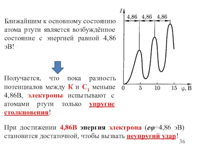 Ближайшим к основному состоянию атома ртути является возбуждённое состояние с энергией равной