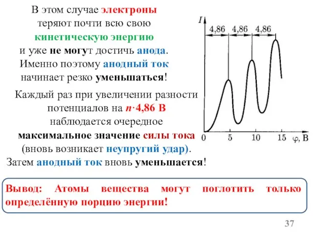 Каждый раз при увеличении разности потенциалов на n·4,86 В наблюдается очередное максимальное