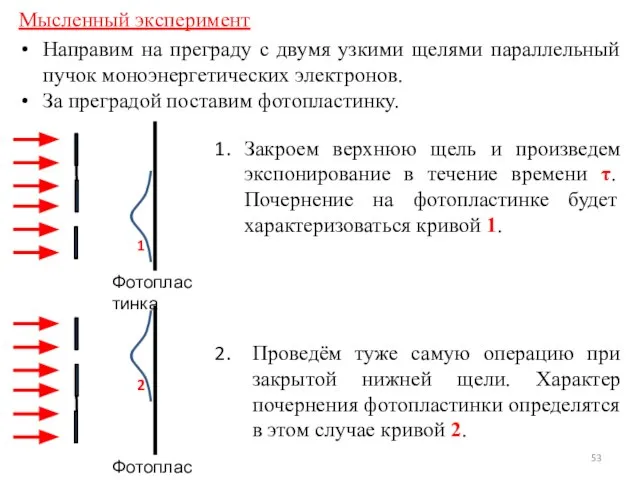 Направим на преграду с двумя узкими щелями параллельный пучок моноэнергетических электронов. За