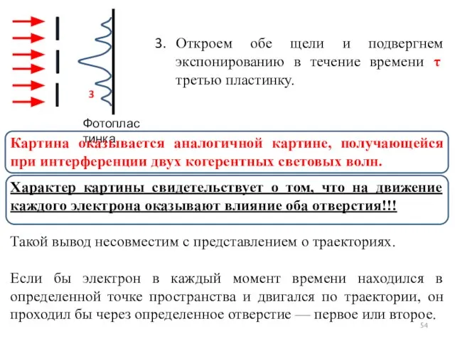 Характер картины свидетельствует о том, что на движение каждого электрона оказывают влияние