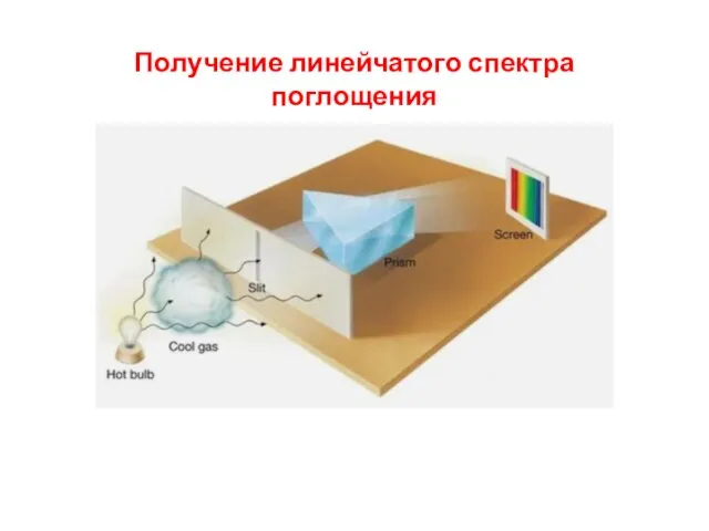 Получение линейчатого спектра поглощения