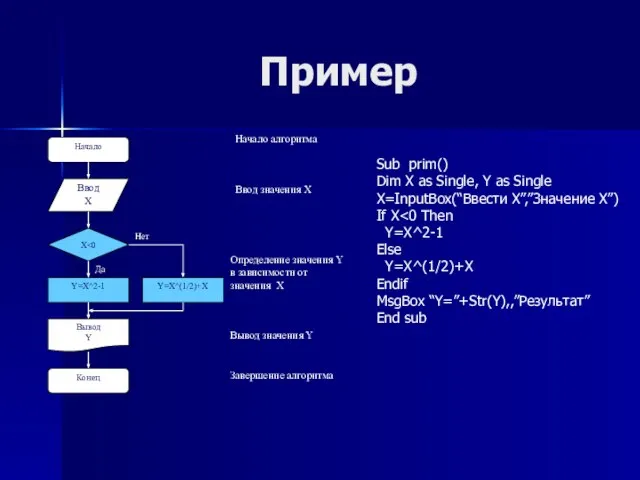 Начало Ввод X X Y=X^2-1 Да Y=X^(1/2)+X Нет Вывод Y Конец Начало