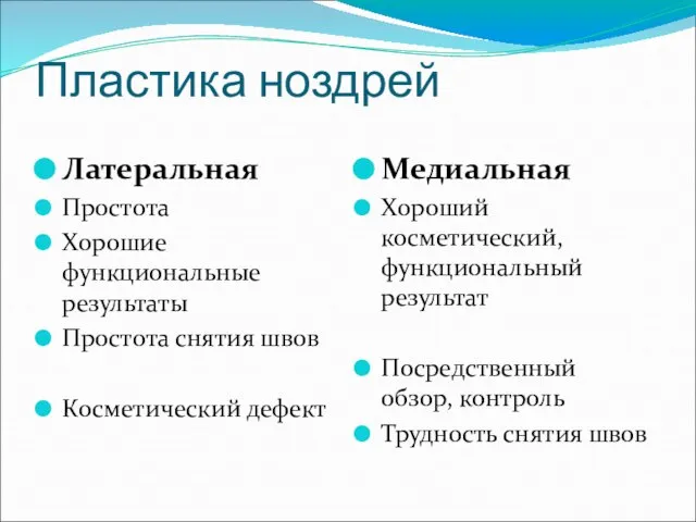 Пластика ноздрей Латеральная Простота Хорошие функциональные результаты Простота снятия швов Косметический дефект