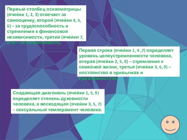 Первый столбец психоматрицы (ячейки 1, 2, 3) отвечает за самооценку, второй (ячейки