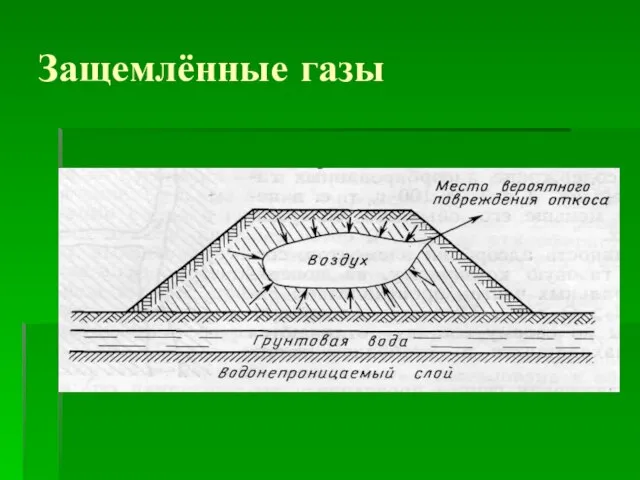 Защемлённые газы